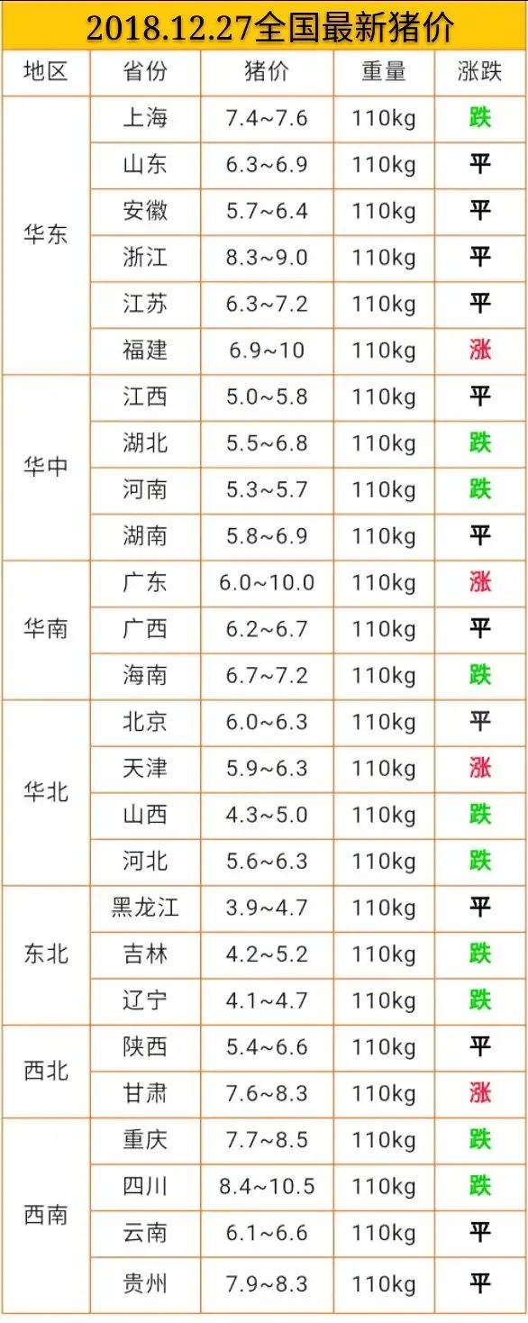 今日豬價(jià)12.27日今日最新豬價(jià)大豬價(jià)格？非洲豬瘟豬價(jià)漲跌？