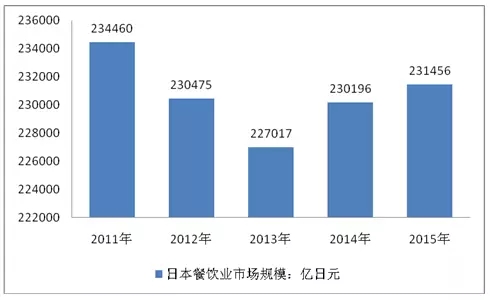 透過(guò)日本團(tuán)餐百年發(fā)展經(jīng)驗(yàn)我們可以學(xué)到什么？